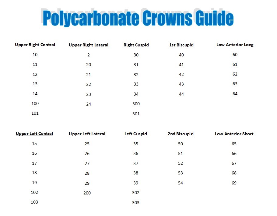 Temporary Poly carbonate Dental Crowns 5/Pk All Sizes Available