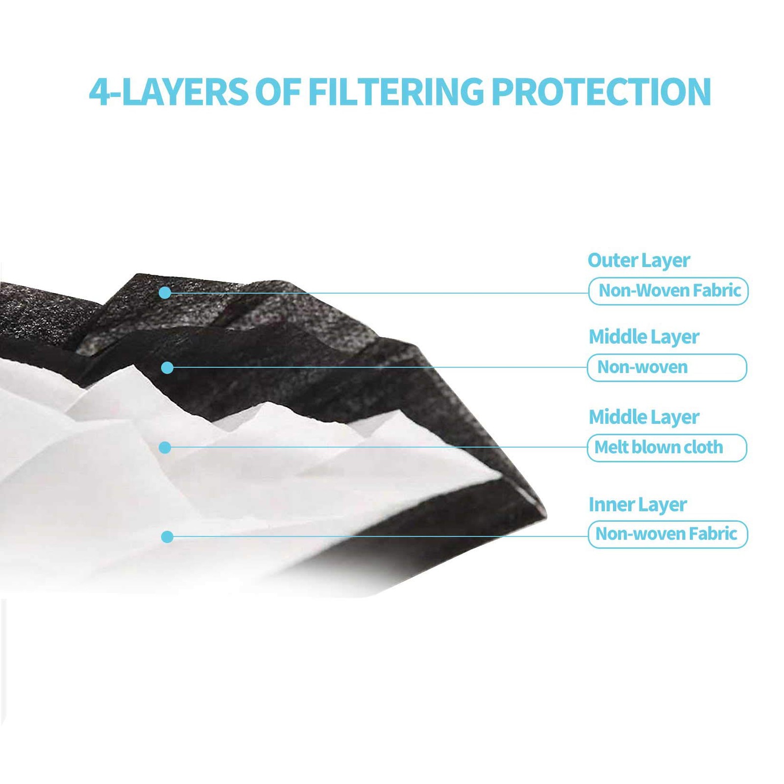 Black Disposable Face Masks 4 Layers Protection 50Pcs, Breathable Dust Mask M…