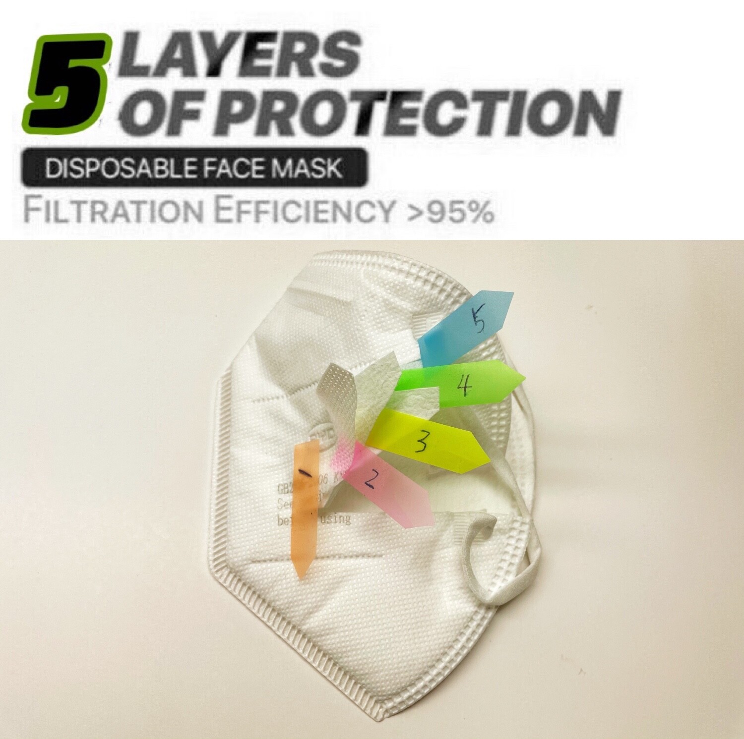 50 Pcs White KN95 Protective 5 Layer Adult Face Mask BFE 95% Disposable Masks