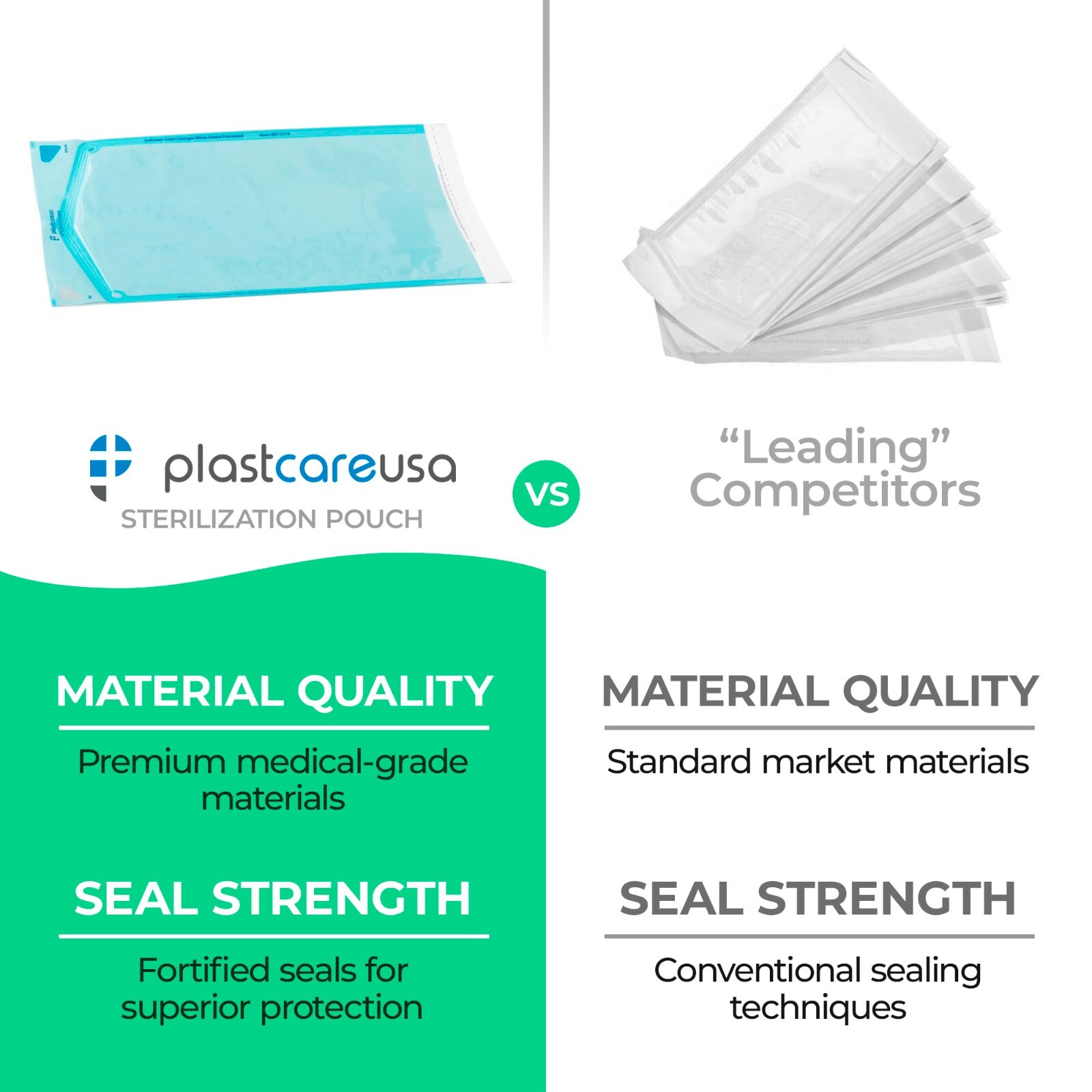 12″ x 19″ Self-Sealing Sterilization Pouches for Autoclave (1 Box of 200)