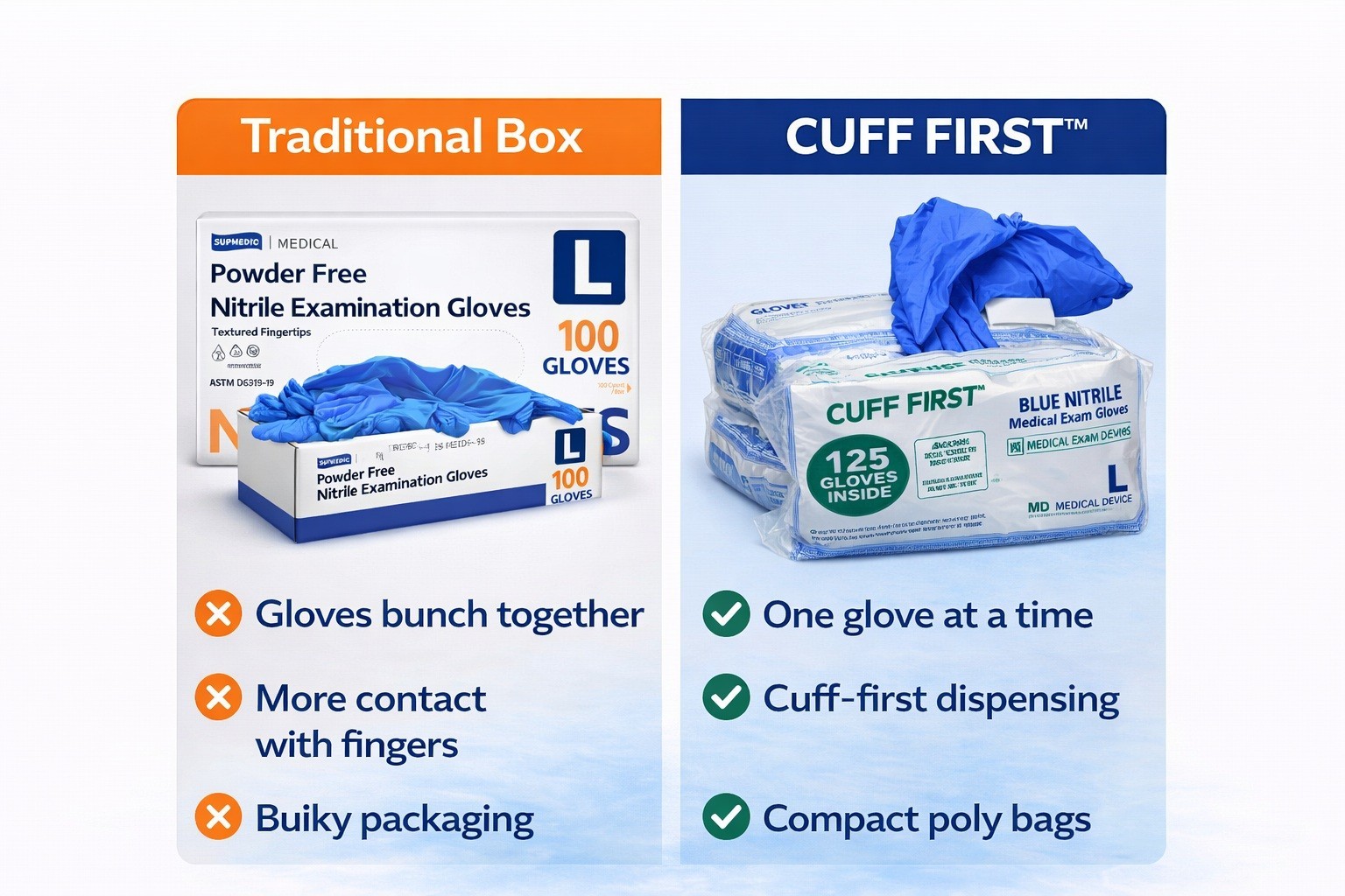 Cuff First Nitrile Exam Gloves 2000 Ct Case Blue Latex-Free Powder-Free Medical