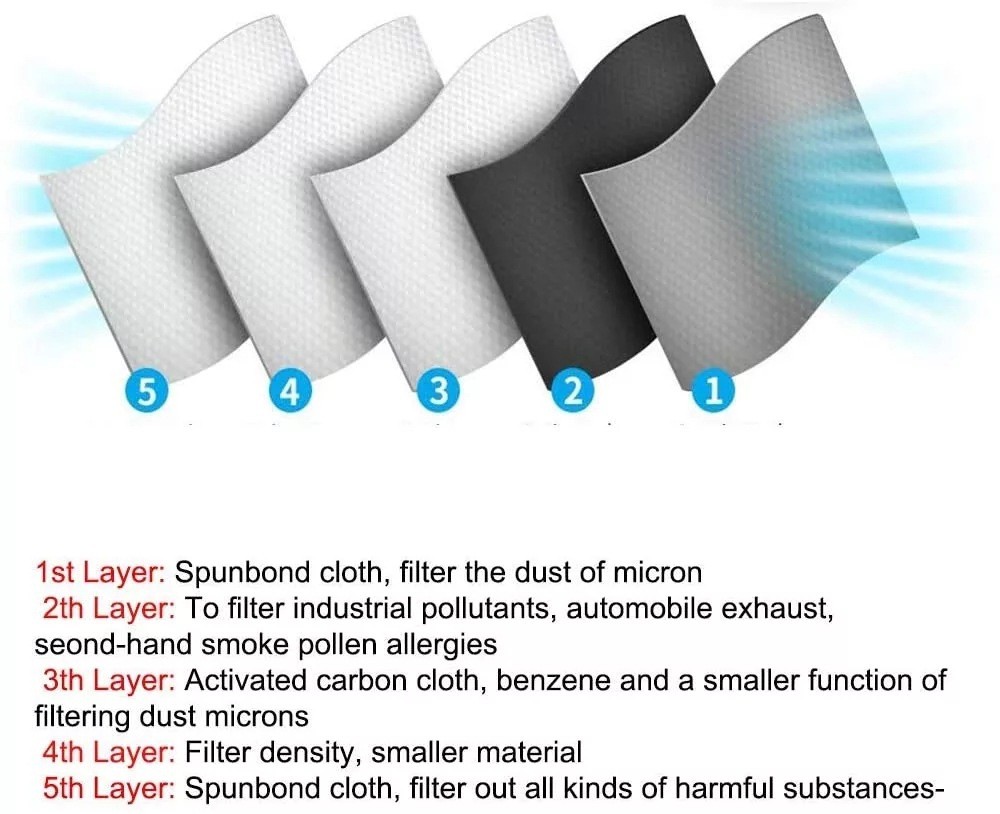 Anti Pollution Half Face Mask Respirator W/ Filters Washable Reusable Facepiece