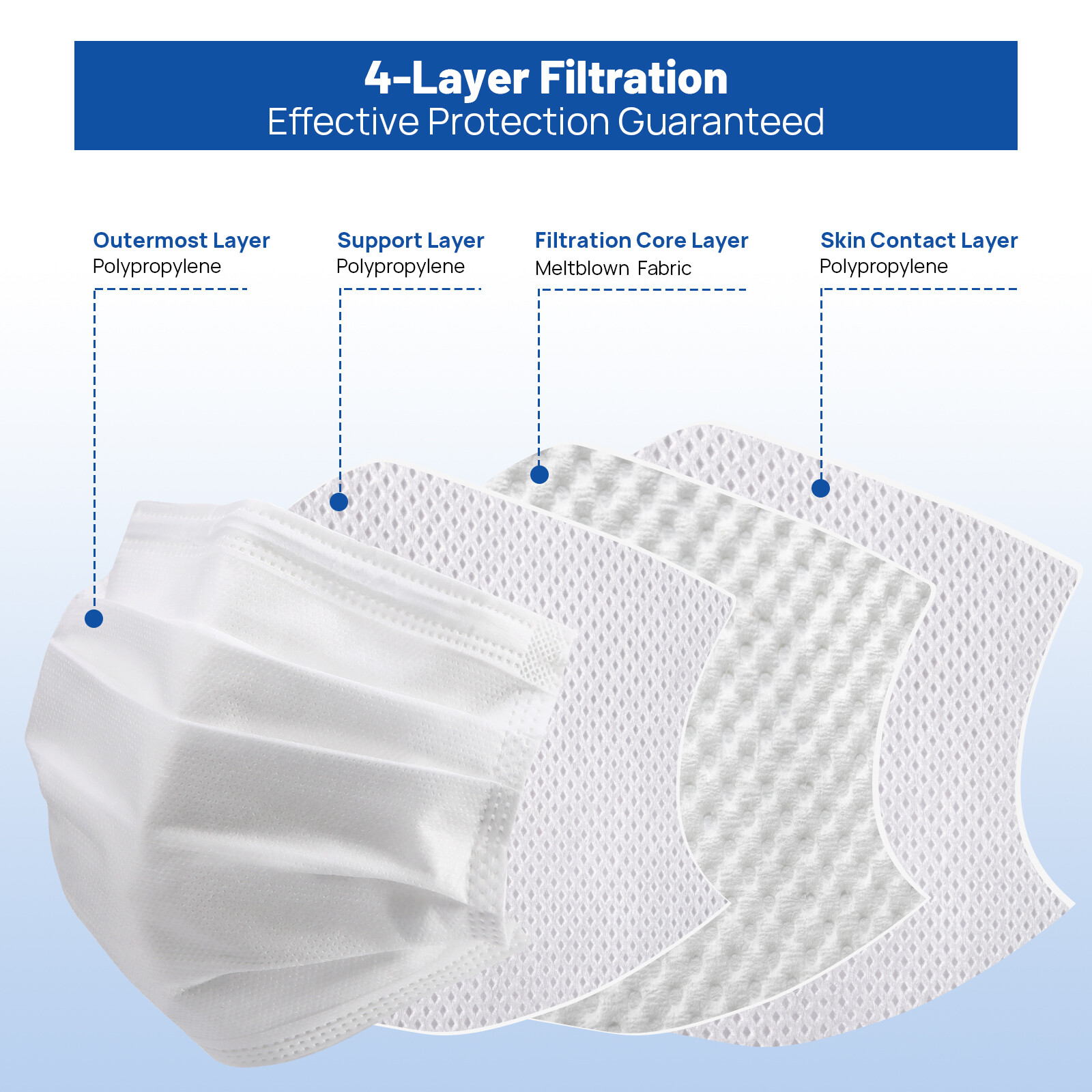 50pcs/box ASTM Medical Masks Adult Size Level 3 Four-Layer 17.5*9.5cm Assorted