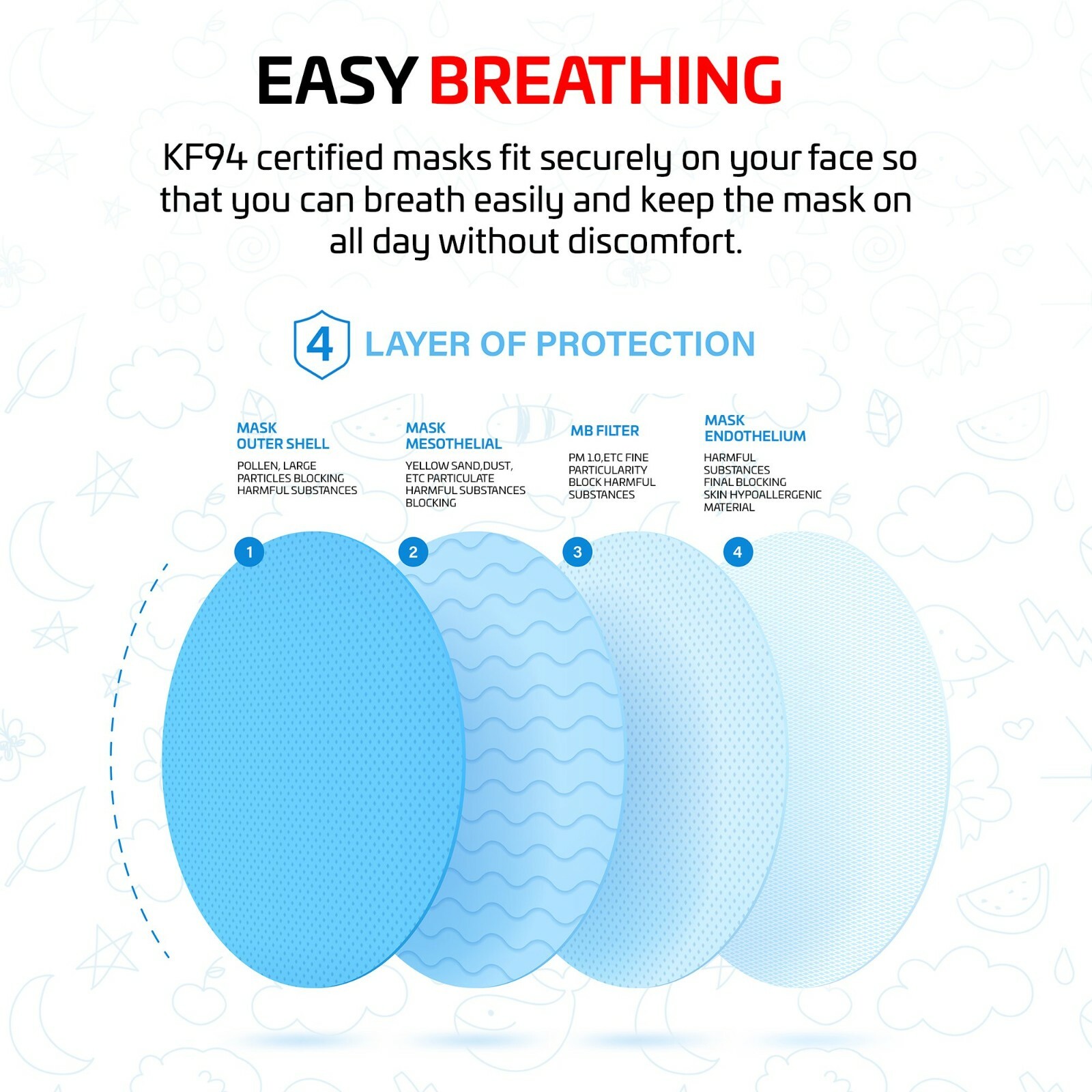 10 ETIQA KF94 Korean Face Mask Made in Korea Respirators Protective Adults Kids