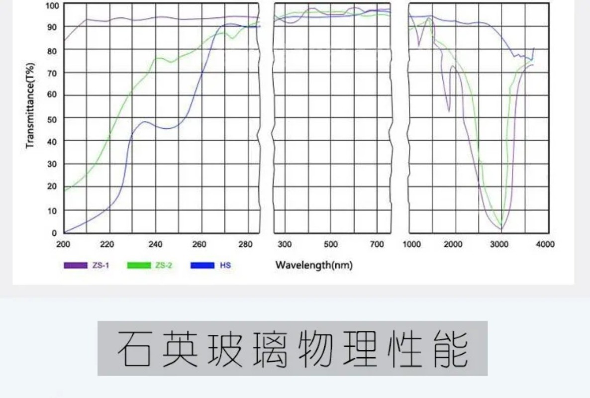 1PC 200x200mm High-Temperature Resistant High-transparency UV Quartz Sheet