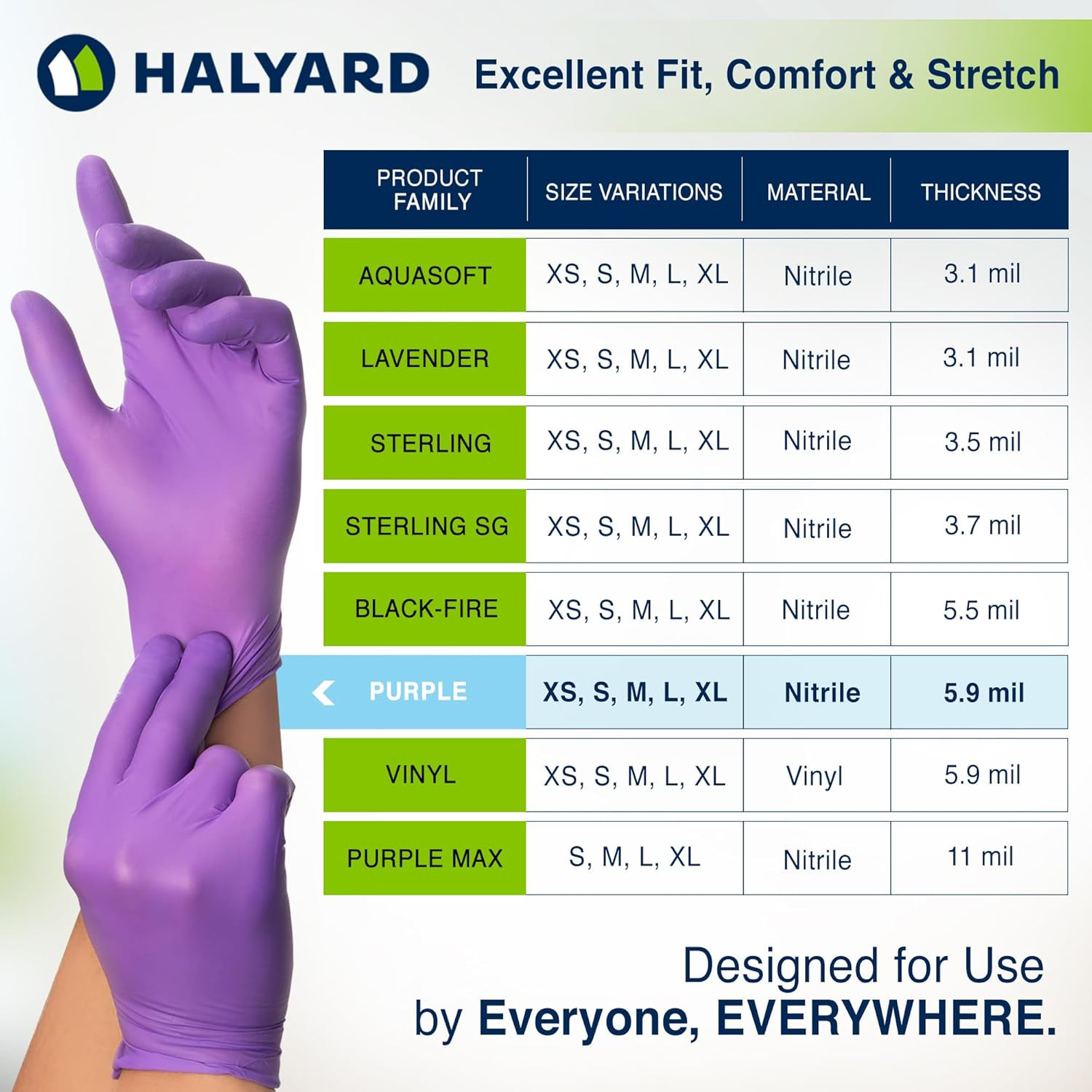 Purple Nitrile Exam Gloves Powder Free Latex Free 9.5in Ambidextrous Dental