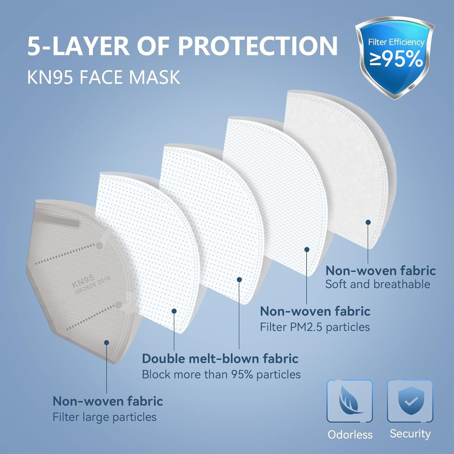 HALIDODO 50 Pack KN95 Face Mask 5-Ply Wrapped Multi-Color Elastic Earloops