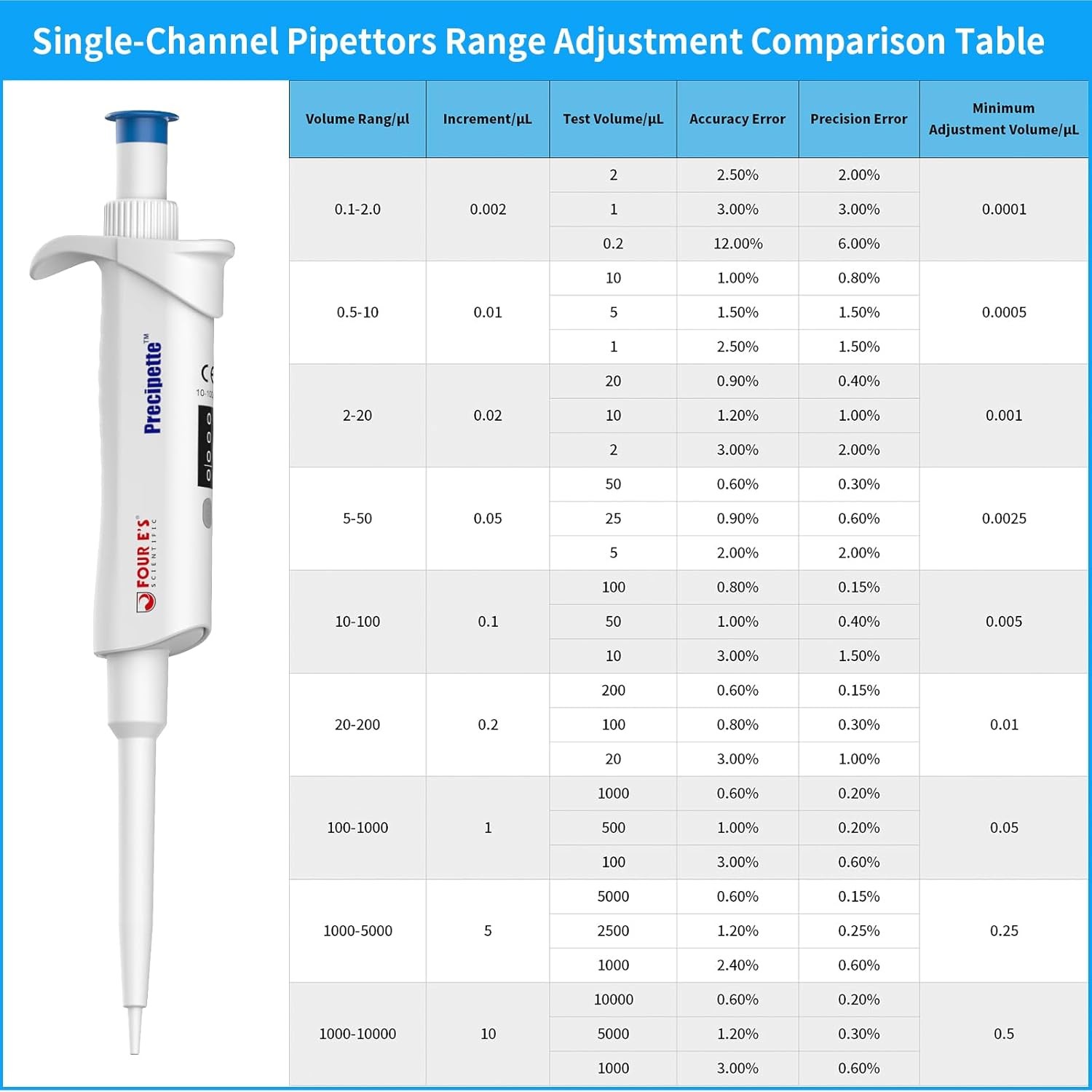 0.1ul-10ml Single Channel Pipettor Adjustable Micropipette Lab High Precision