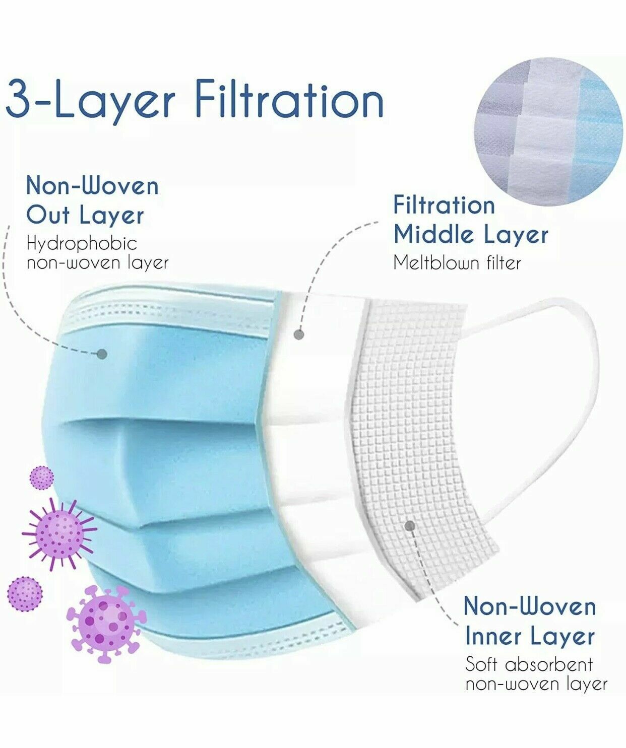 50 PCS Blue Face Mask Mouth & Nose Protector Respirator Masks with Filter