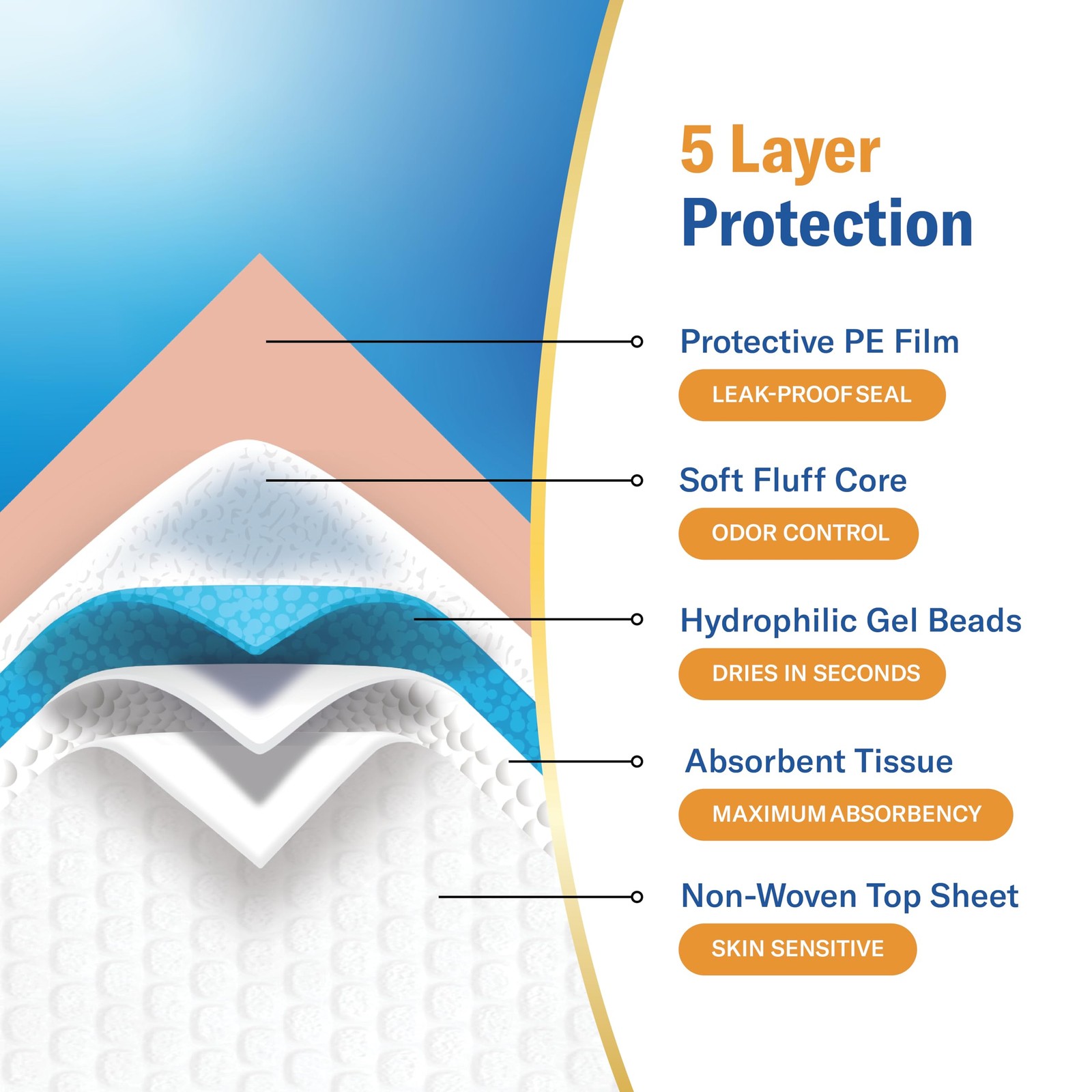 Curera Chucks® Premium Disposable Underpads 30”x36” [100-Count] Ultra Absorbent