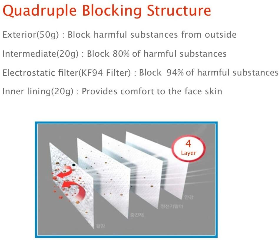 20 Pack KF94 WHITE Protective Safety Face Mask Kids Children Small Made in Korea