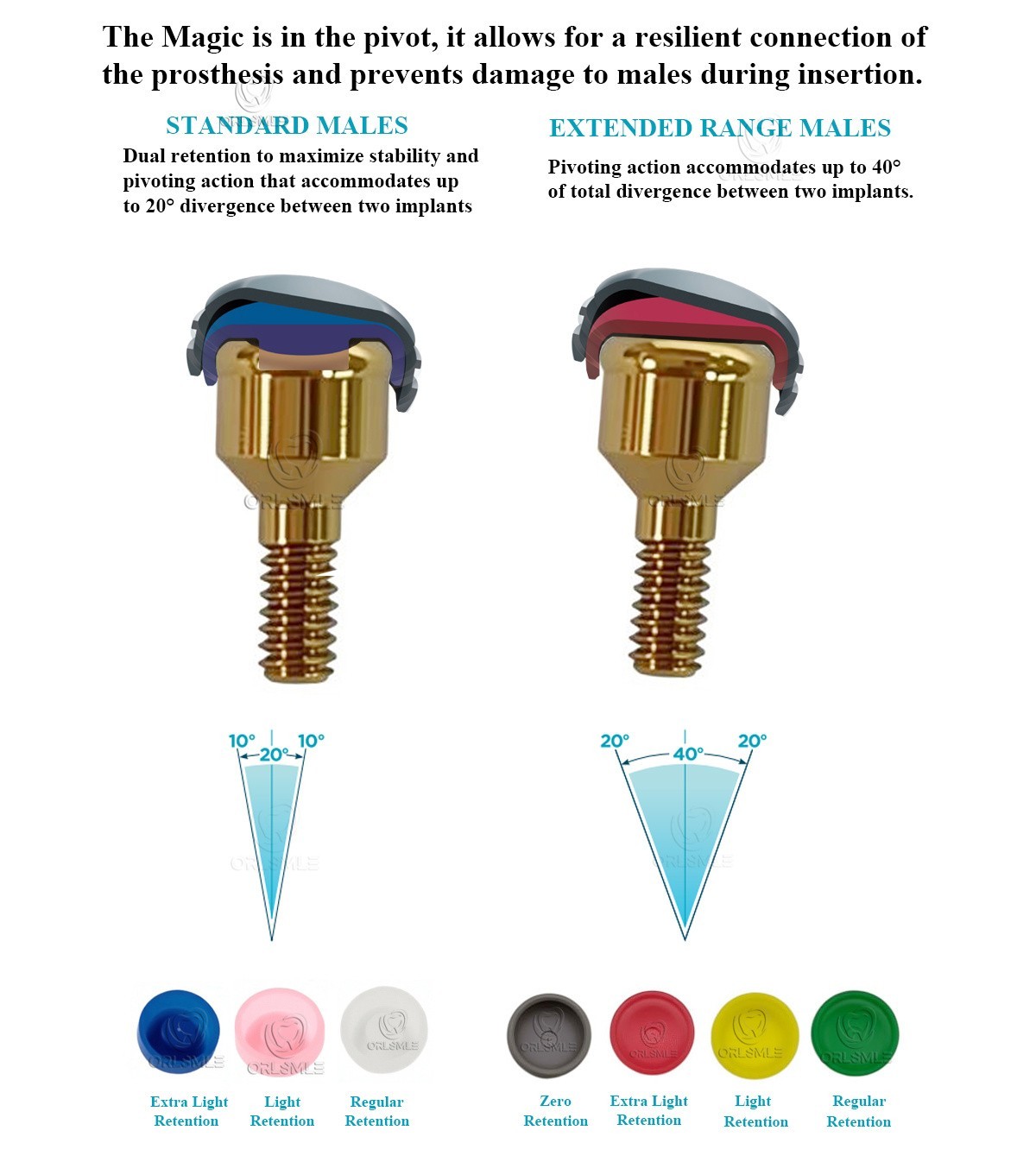 Locator abutment & Standard males caps fit to Nobel Active RP GH1-6