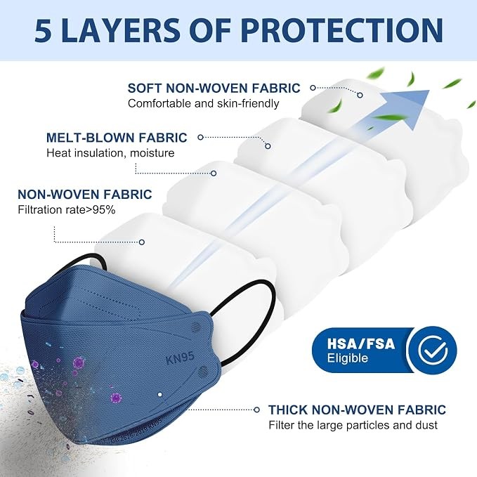 50 Pack Kn95 Face Masks 5 Layer Disposable Adults Dust Smoke Hospital, Free Ship