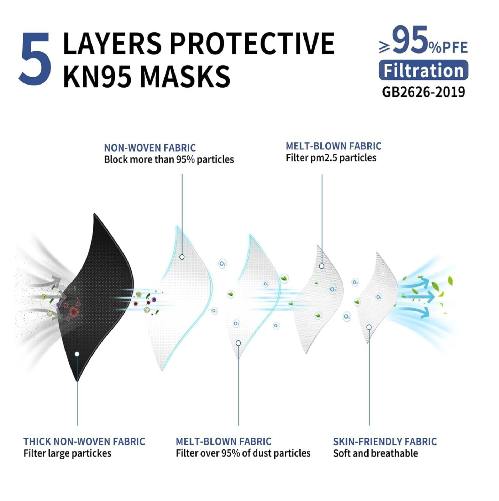 KN95 Face Mask Disposable Adults – 100 Pack 5 Layer Protection Adjustable KN95