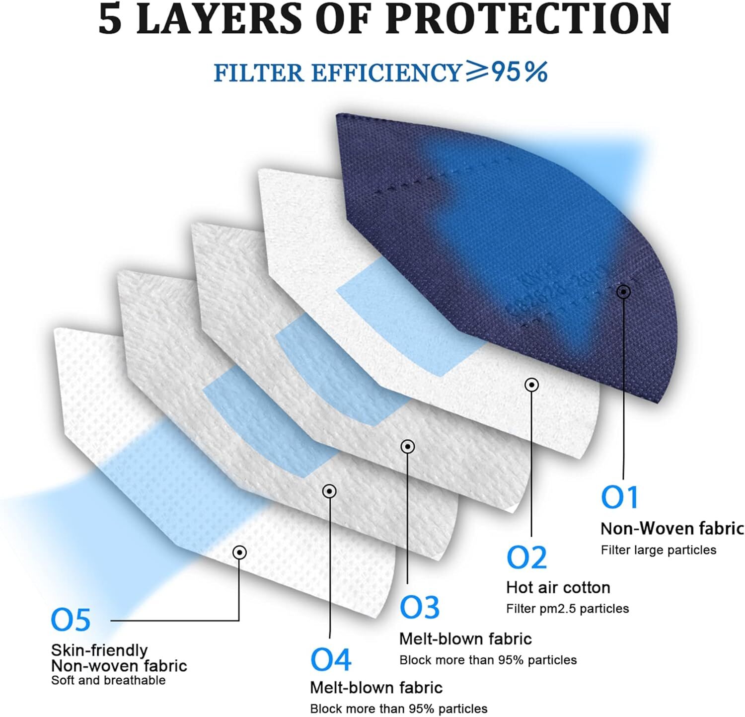 10/50/100 Pcs BLUE KN95 Protective Face Mask BFE ≤ 95% Disposable KN95 Masks