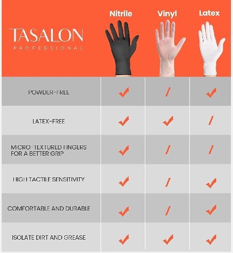 TASALON Disposable Black Nitrile Gloves 100 Count, 5 Mil Textured long Medium