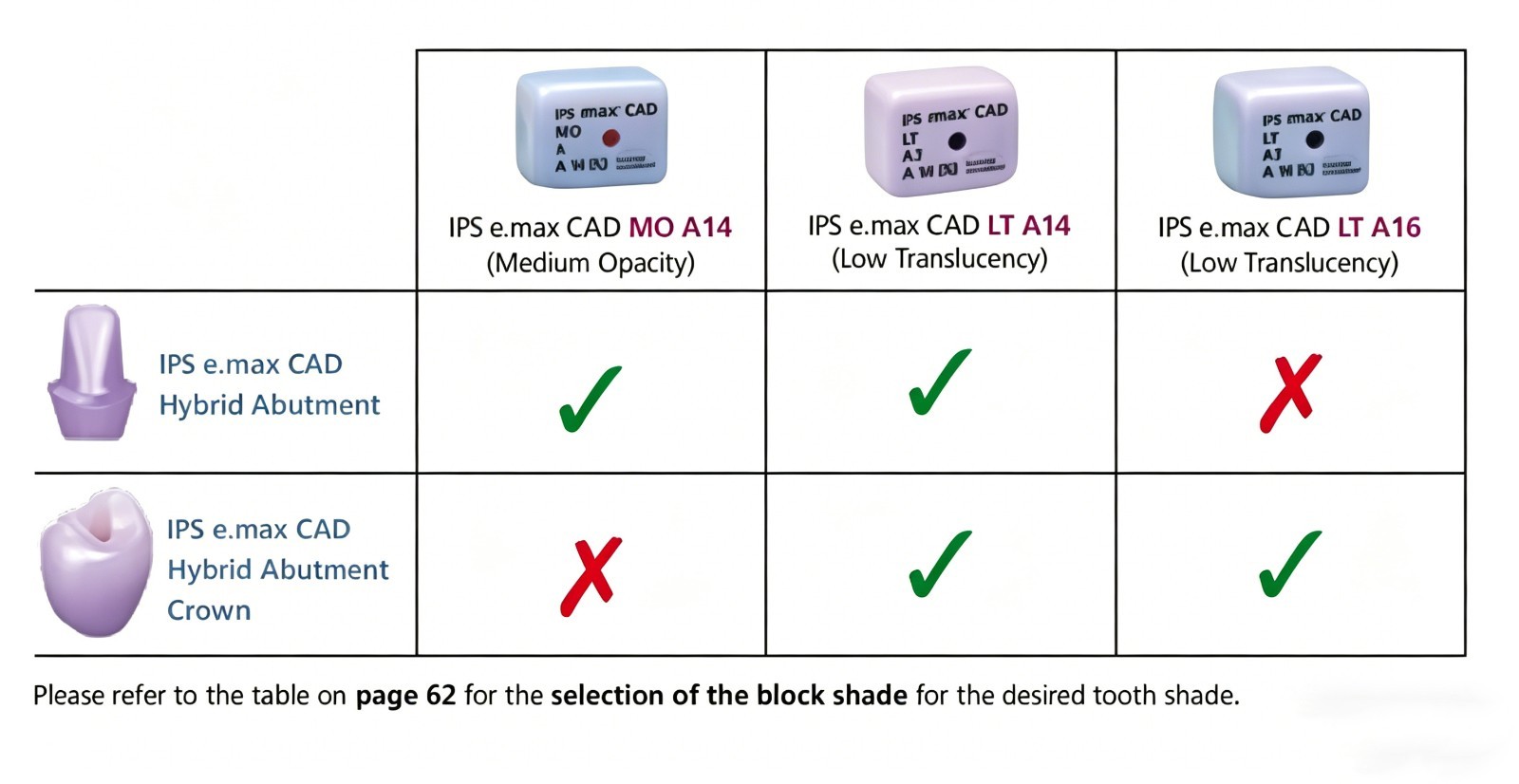 A16 Emax Cerec CAD Blocks Lithium Disilicate Glass Ceramics LT HT A1 A2 A3 4Pcs