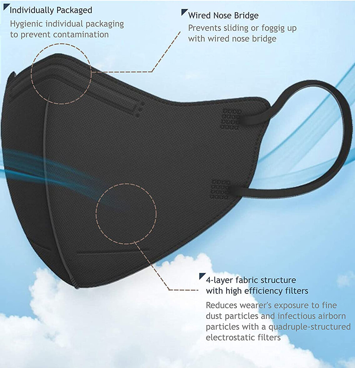 AER KF94 Korean Face Mask Made in Korea Medical Respirators Covers Kids & Adults