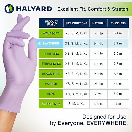Halyard Lavender Nitrile Exam Gloves 52817 – BOX of 250 SMALL