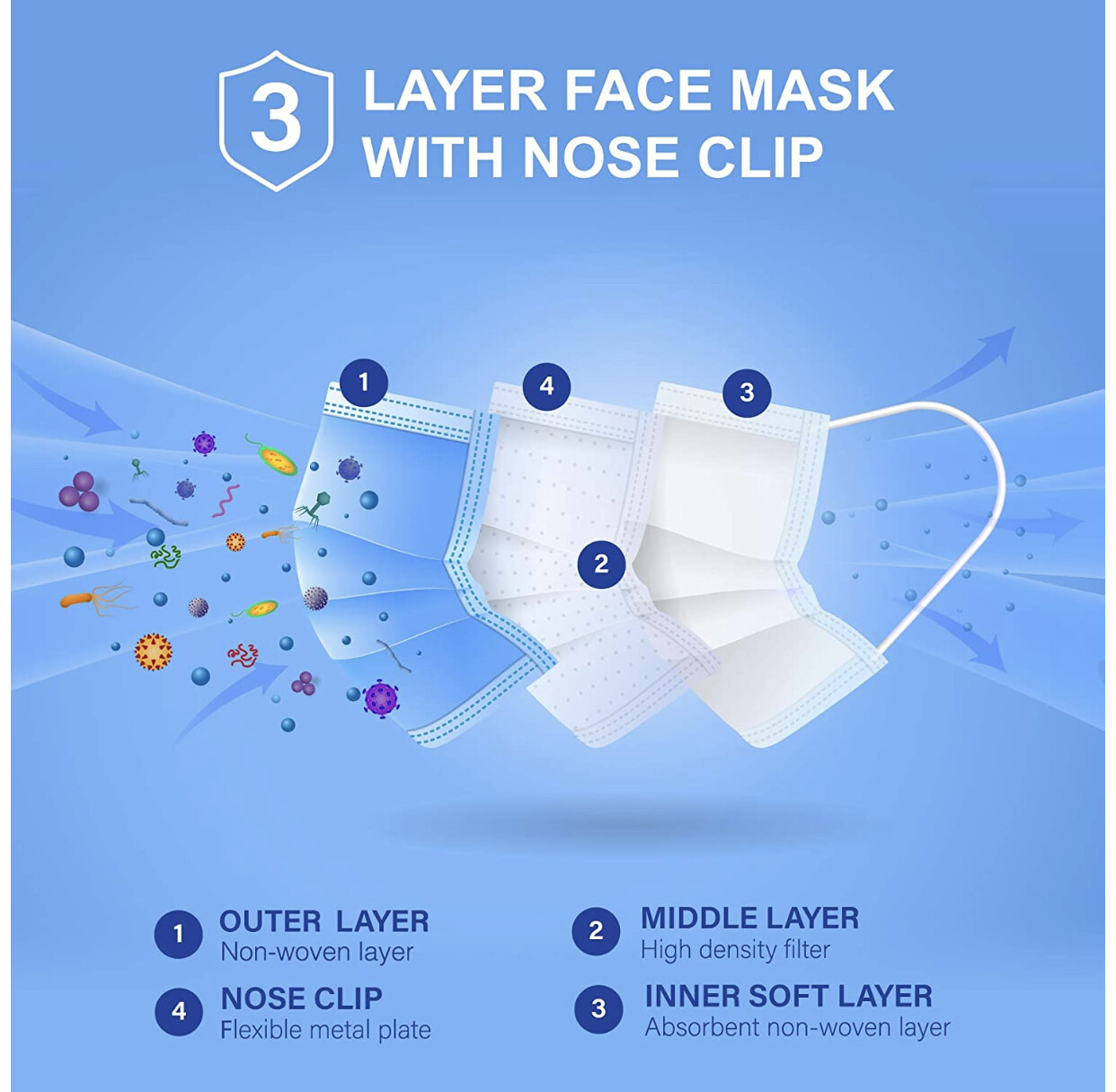 100/50 PCS Black/Blu Face Mask Mouth & Nose Protector Respirator Masks US Seller