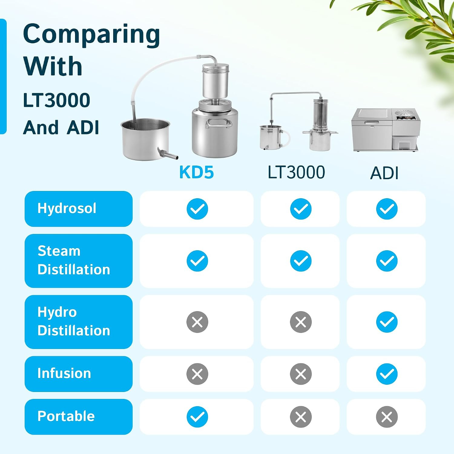Hydrosol Maker, Steam Distillation Equipment for Making Hydrosol and Essential O