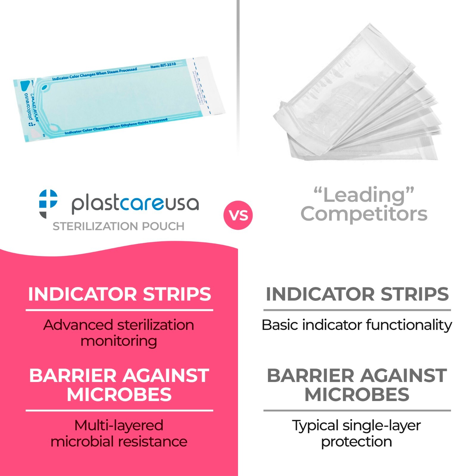 3.5″ x 10″ Self-Sealing Sterilization Pouches for Autoclave (1 Box of 200)
