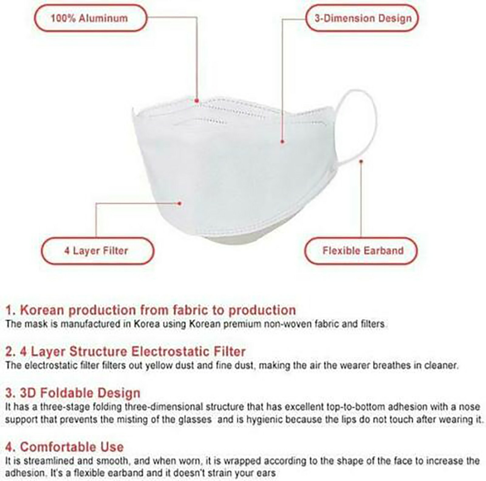 Happylife KF94 Korean Face Mask Made in Korea Medical Adults & Kids Goodday