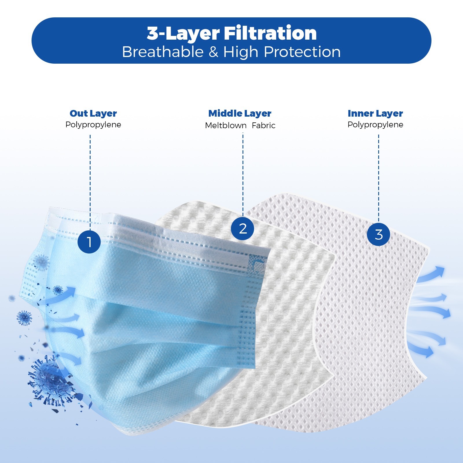 JMU Disposable Medical Face Masks, 4-Ply ASTM Level 3 Ear-Loop Face Masks 50pcs