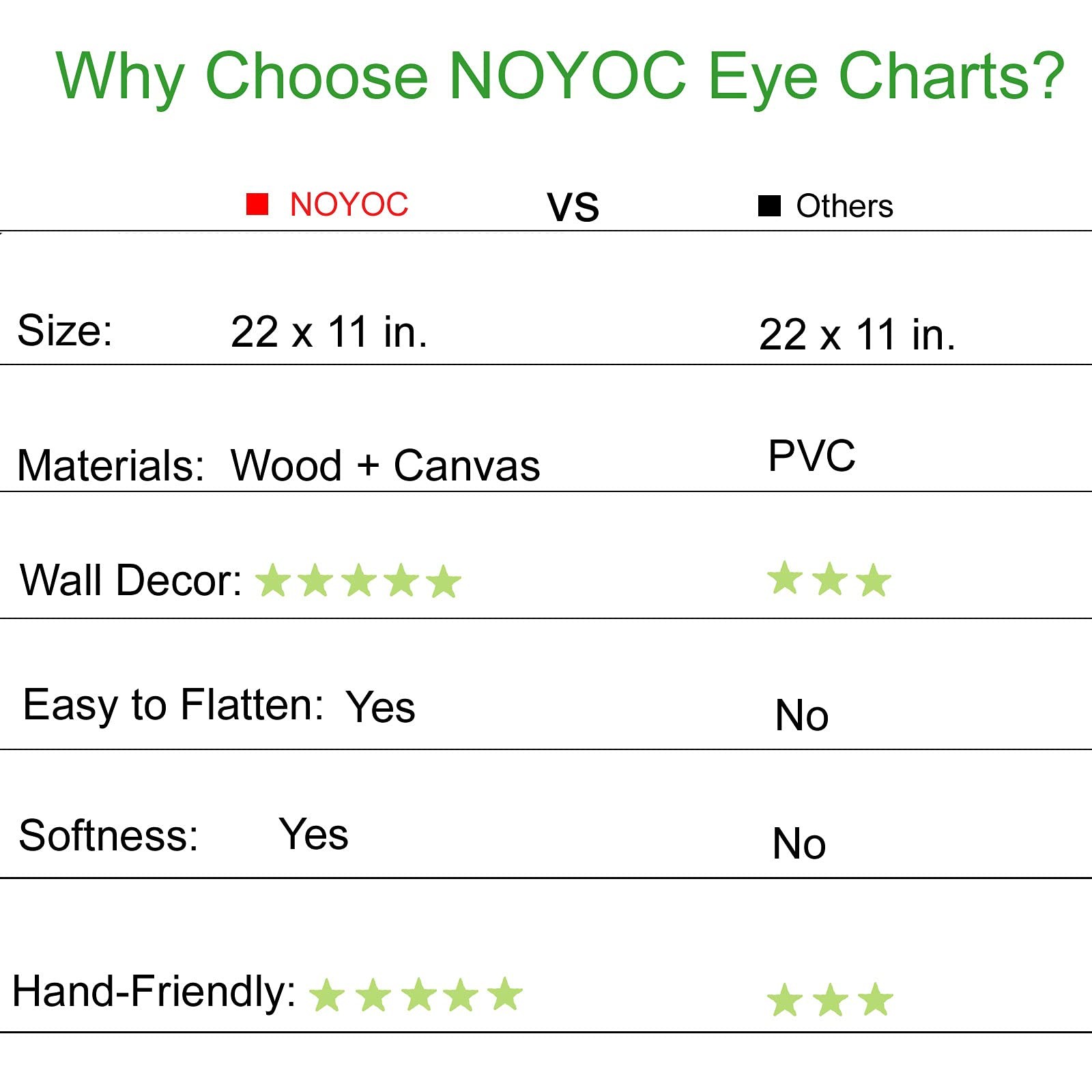 Snellen Eye Chart with Wooden Frame for Exams 20 Feet, 22×11 Inch Canvas Low …
