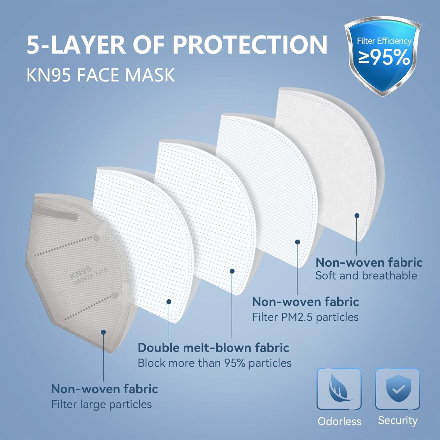 100 /50 /10 Pcs Black Face Mask 5 Layer Mouth & Nose Cover Protector Respirator