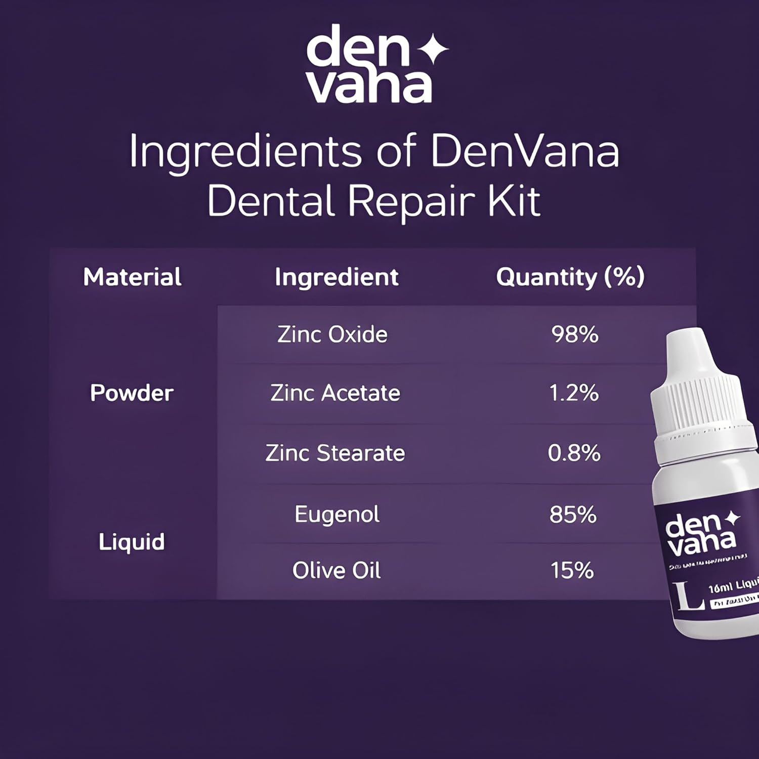 Dental Cement Kit – Zinc Oxide Eugenol Temporary Filling & Crown Repair | Tooth