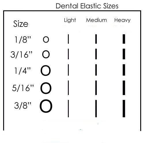 Dental Orthodontic Super Elastics Rubber Band Colorful Elastic 3.5/4.5/6.5OZ