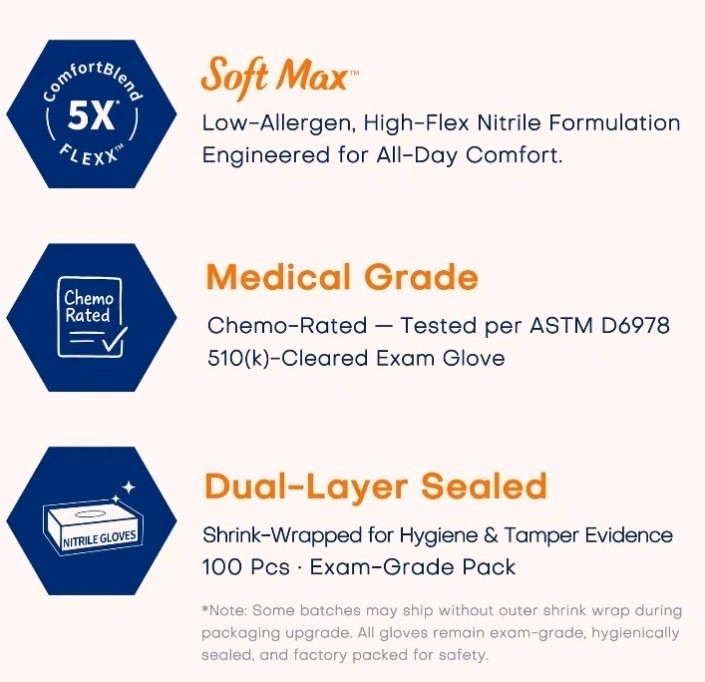 Lot Of 4 Boxes Medical Nitrile Exam Gloves, Latex-Free, Powder-Free, Food Safe