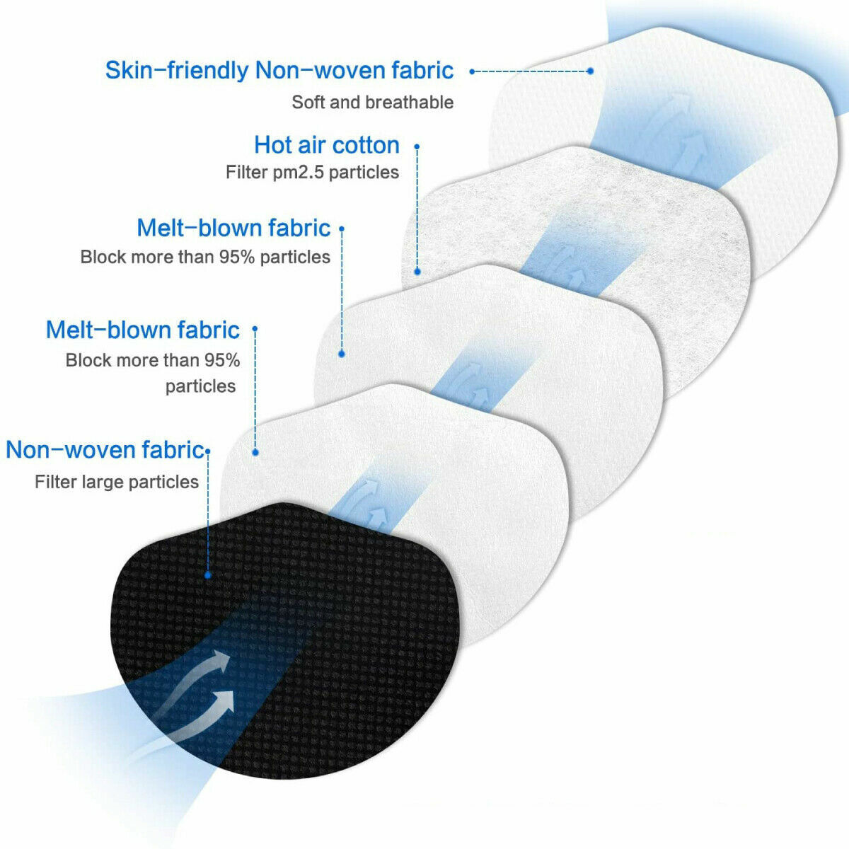 【 10 Pack 】 BLACK KN95 Mask Face Mask, 5-Layer Protective Respirator