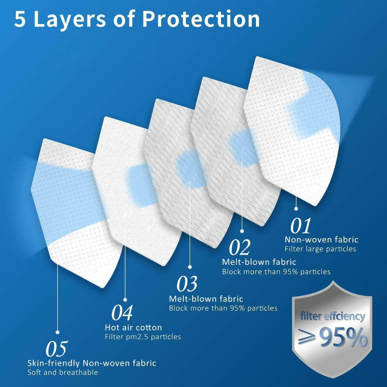 White KN95 Protective 5 Layer Face Mask BFE 95% Disposable KN95 Mask