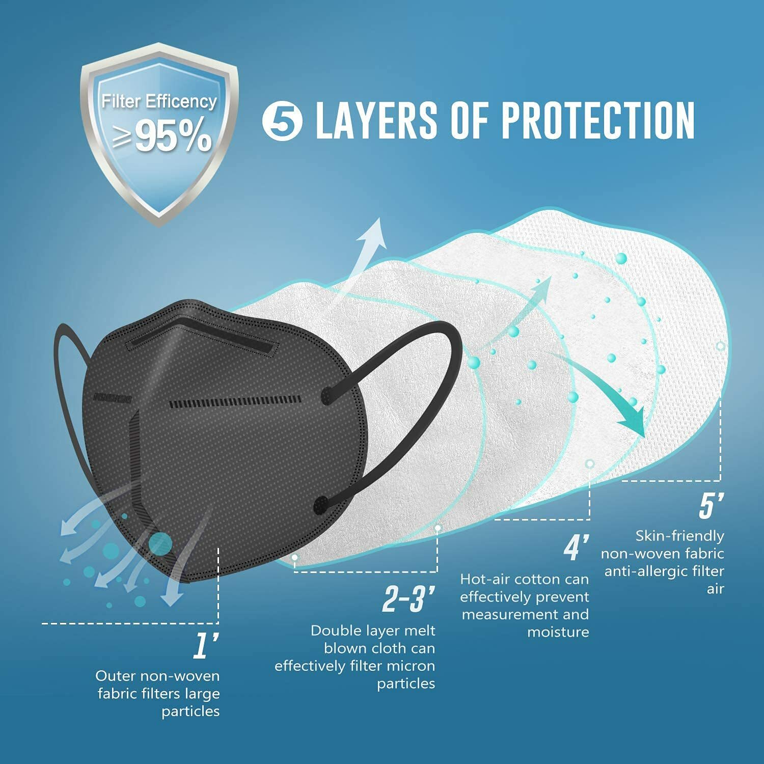 1-200 Black KN95 Face Mask 5 Layer C.E Approval FFP2 BFE 95% PM 2.5 U.S Seller