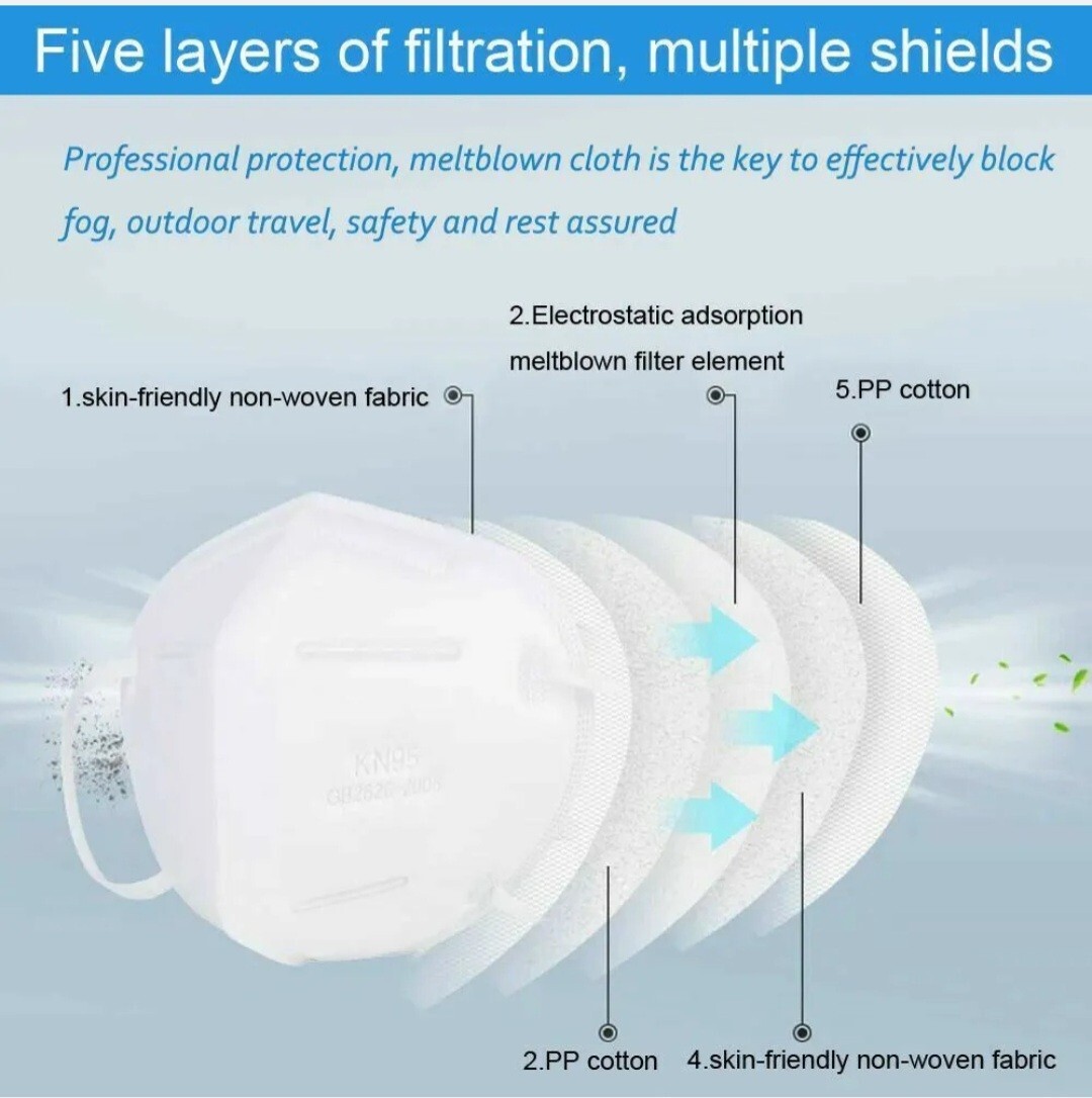 KN95 Face Mask Breathable 5-Layer Protection (5 packs = 50 masks)