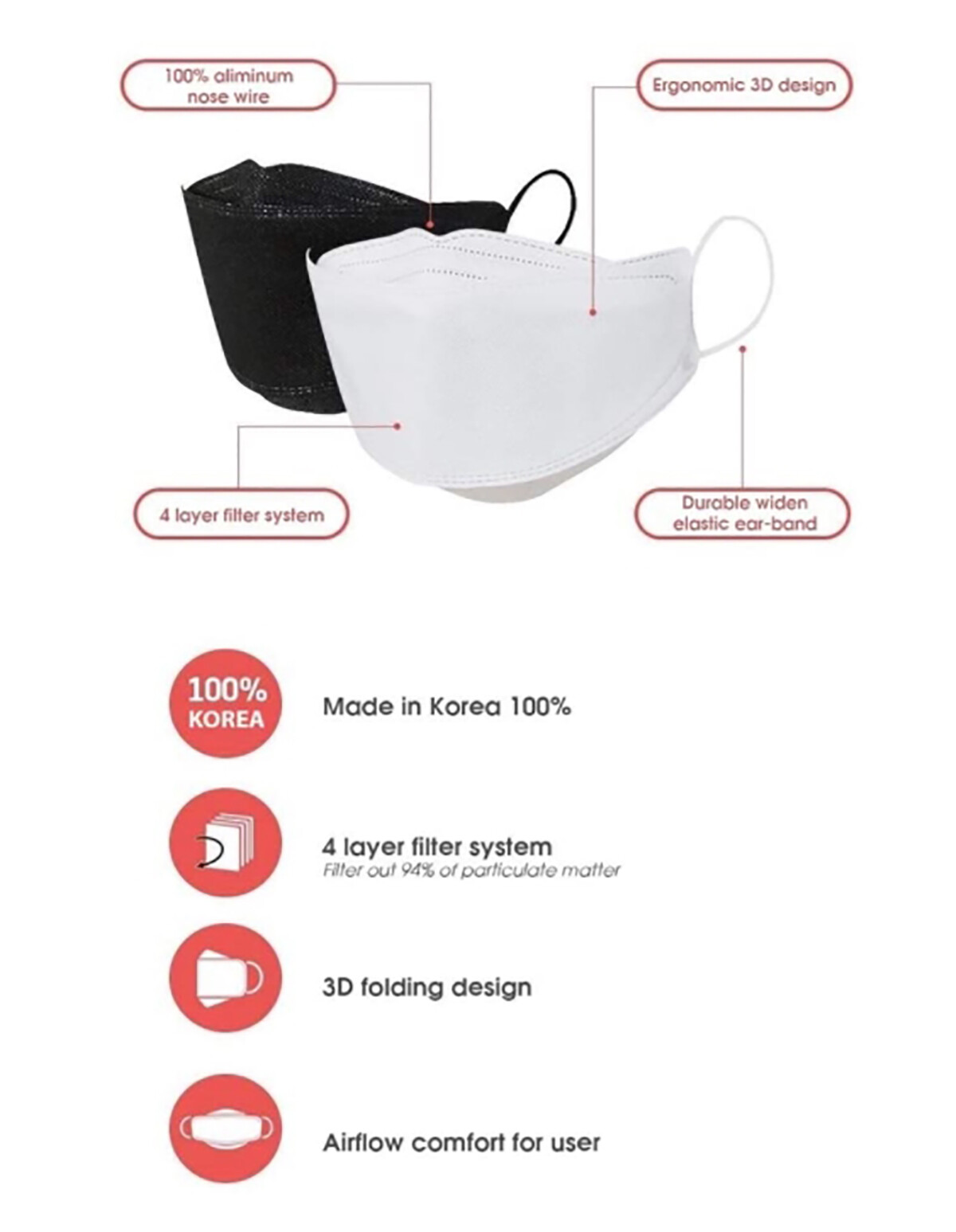 Happylife KF94 Korean Face Mask Made in Korea Medical Adults & Kids Goodday
