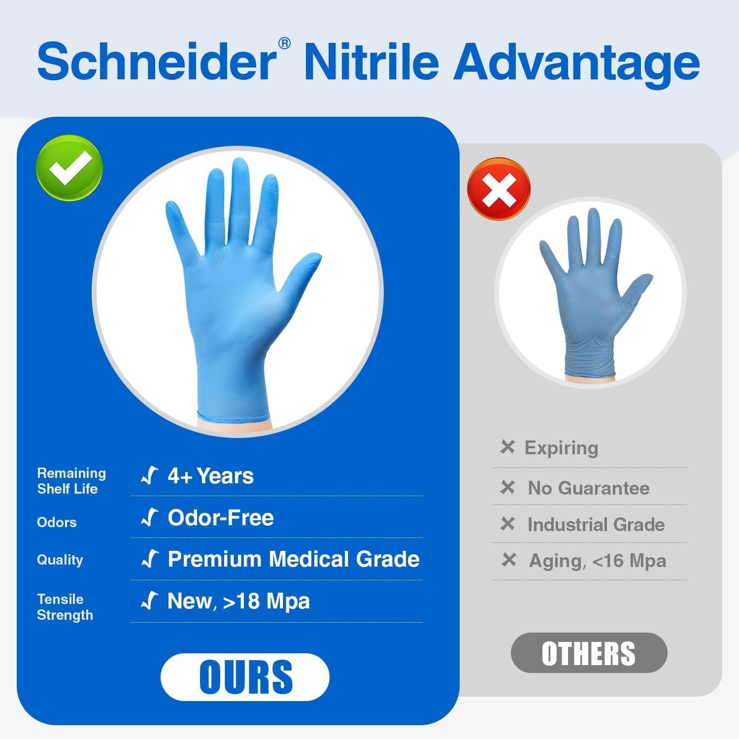 High-Quality Disposable Nitrile Gloves – Textured, Ambidextrous, Medical Use