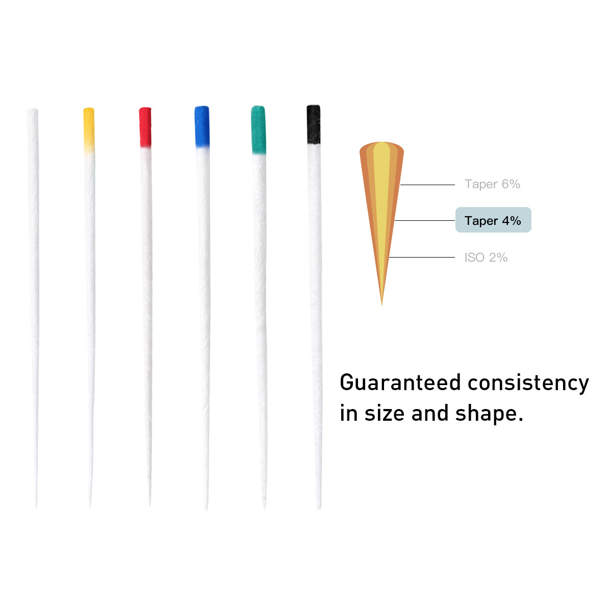 Dental Absorbent Paper Points Gutta Percha Points Eododontic 15-80# EODO Root