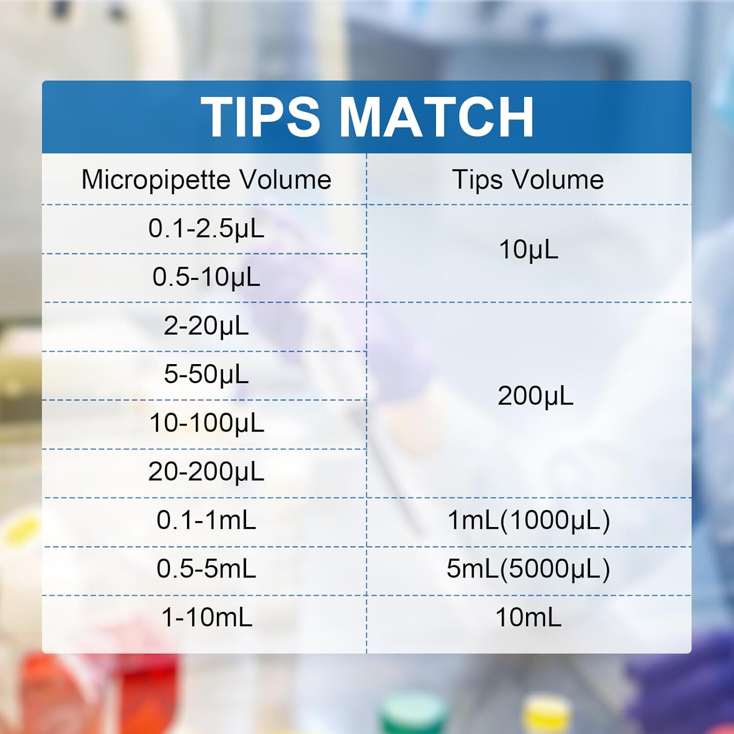 1-10ml Single-Channel Adjustable Pipettes Manual Micropipette High Accurate USA