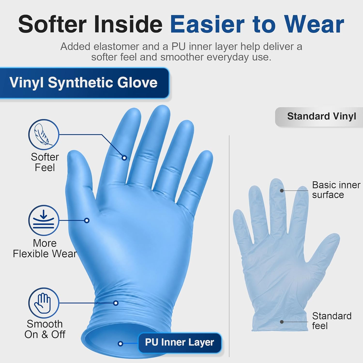 Schneider Vinyl Synthetic Exam Gloves, 4 Mil, Latex Free Disposable Gloves for M