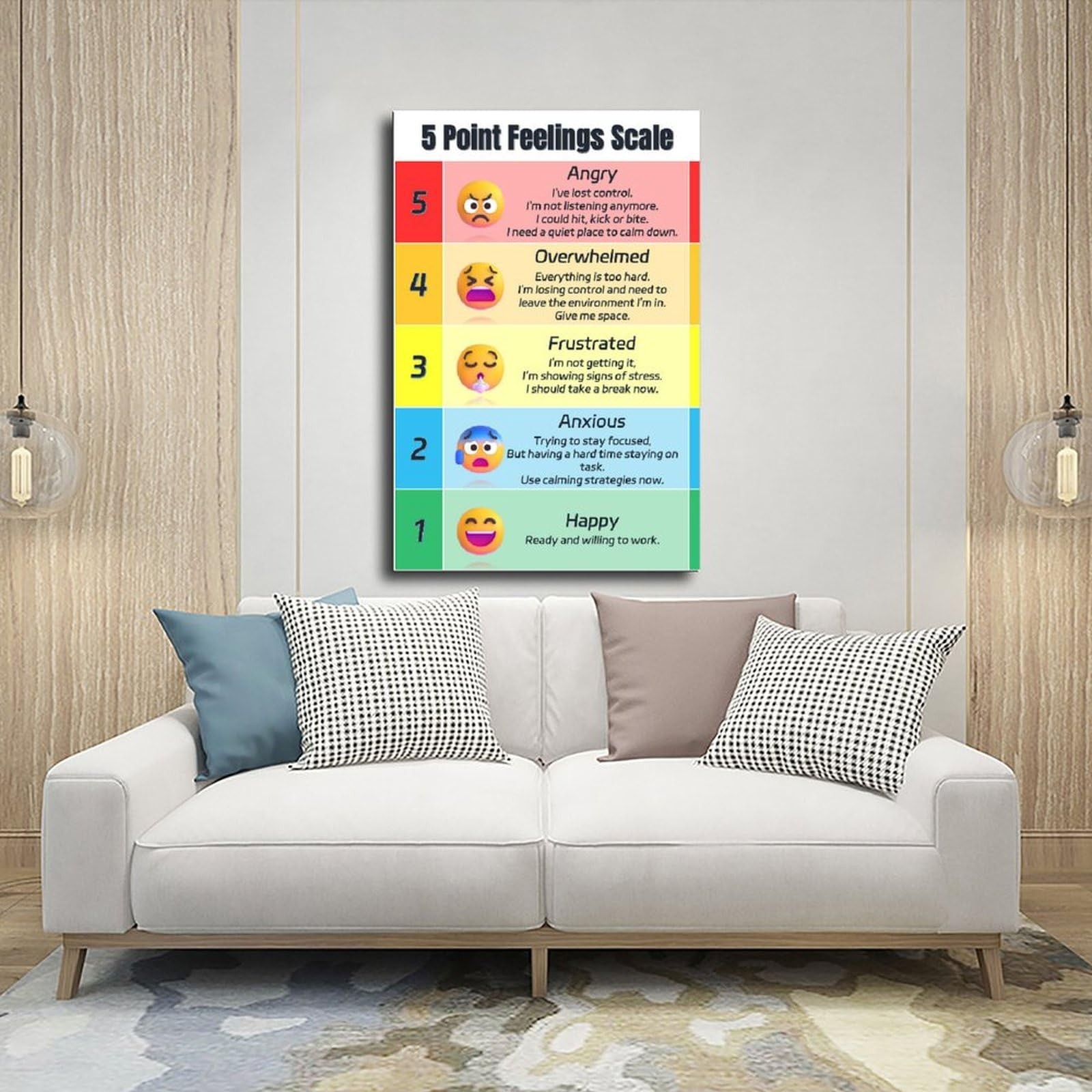 Zones of Regulation Educational Poster – 5 Point Feelings Scale Mental Health