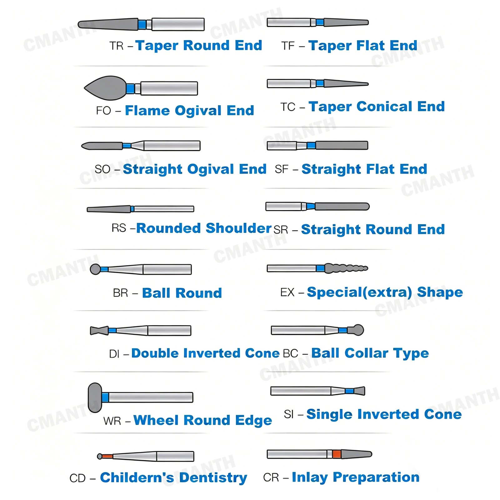 US Dental Diamond Bur Taper Conical Bur Fine Grit FG Polishing High Speed 20PCS