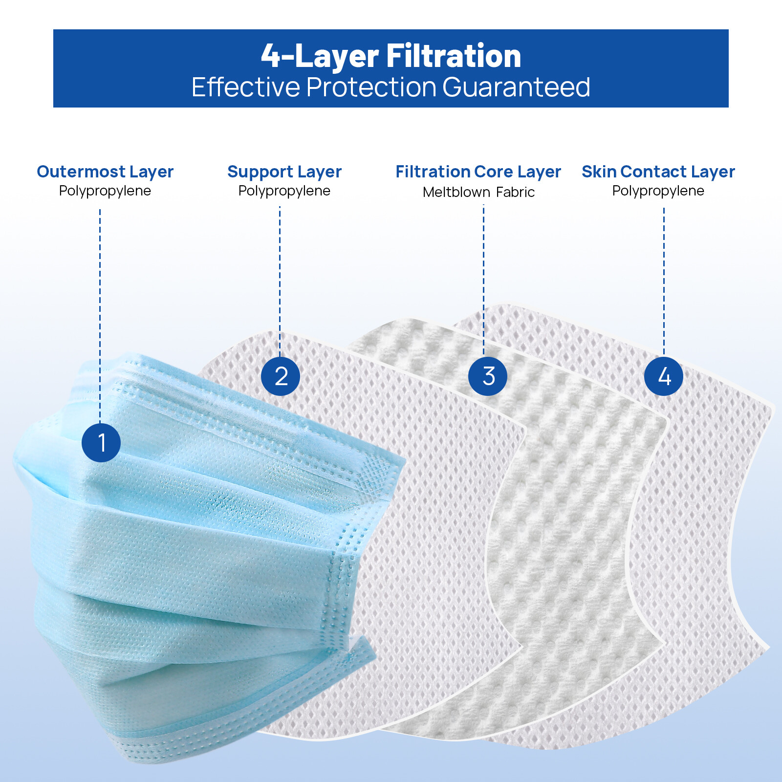 50pcs/box ASTM Medical Masks Adult Size Level 3 Four-Layer 17.5*9.5cm Assorted