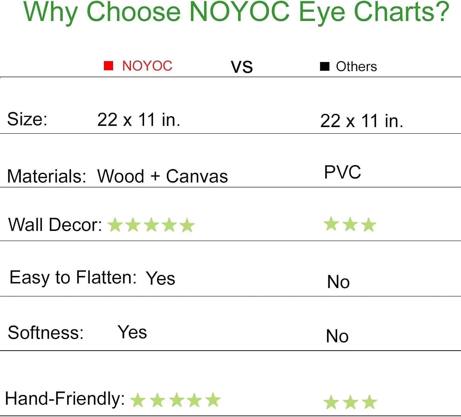 Professional Snellen Eye Chart Wall Decor – 20 Feet Distance
