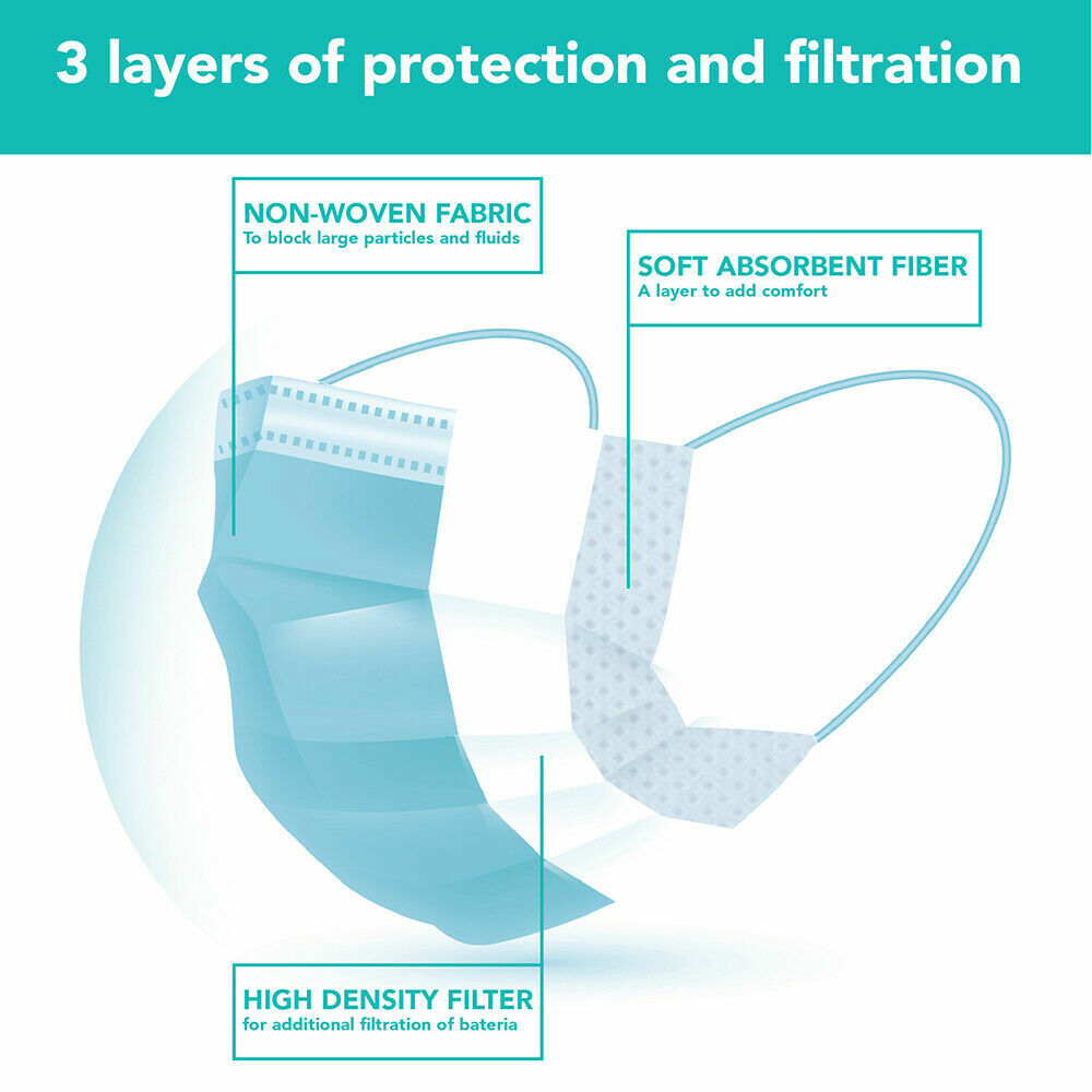 50 PCS Disposable Face Mask 3-Ply Non Medical Surgical Earloop Mouth Dust Cover