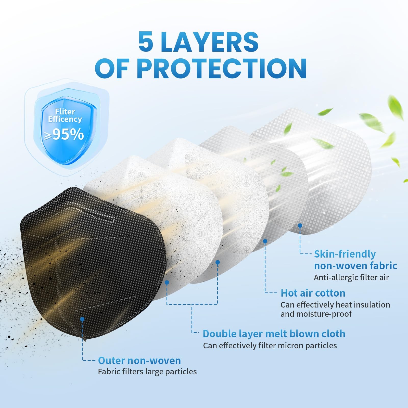 KN95 Face Masks 50 Pcs, 5-Ply Protection Multicolor KN95 Mask, Disposable Fac…