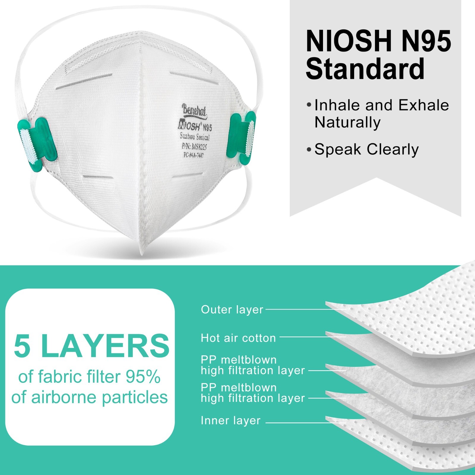 20PCS MEDICAL N95 Masks Particulate Respirator Protective Face Mask Disposable