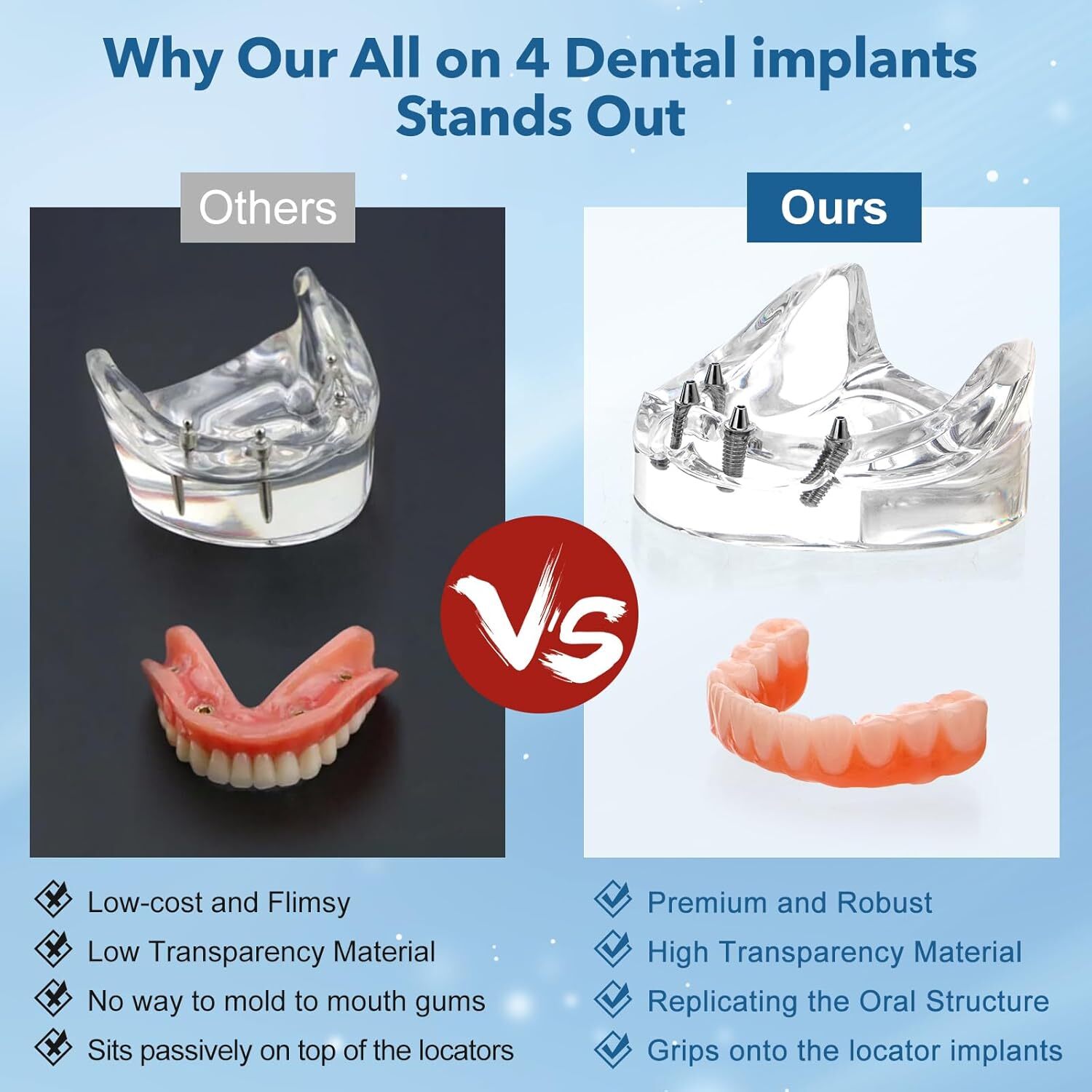 Dental Implant All-on-4 Overdenture Treatment Model Upper/Lower 4 Implants Clear